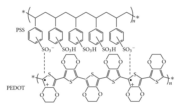 PEDOT:PSS